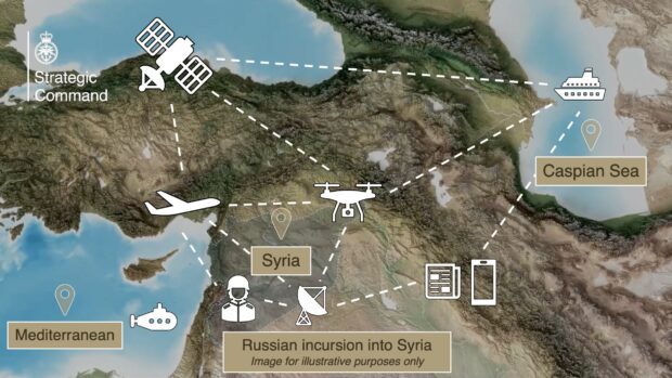 A map of Syria overlaid with a series of icons representing the different domains