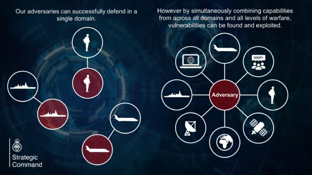 Multi Domain Integration Demystified Strategic Command 7942