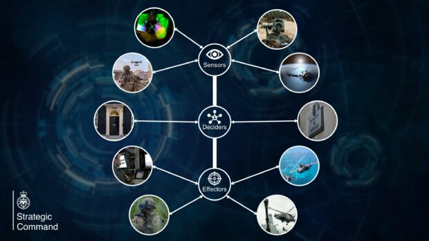 An info-graphic showing the different aspects of the digital backbone