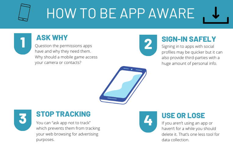 Graphic showing tips on being "app aware". These are repeated in text below.